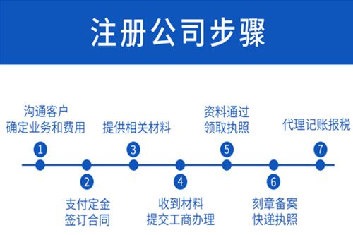 九江贸易公司注册流程怎么办理？